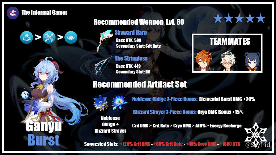 Guide Ganyu Main Dps And Burst Build Genshin Impact Official Community