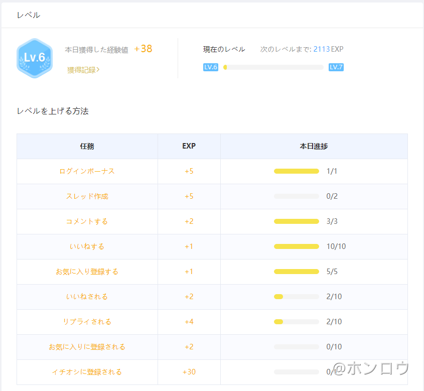 5/27追記）原神公式フォーラムの使用説明書（※いち旅人ユーザーによる  