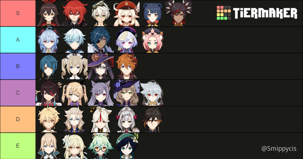 Quiz Game Guess The Tier List Genshin Impact Official Community