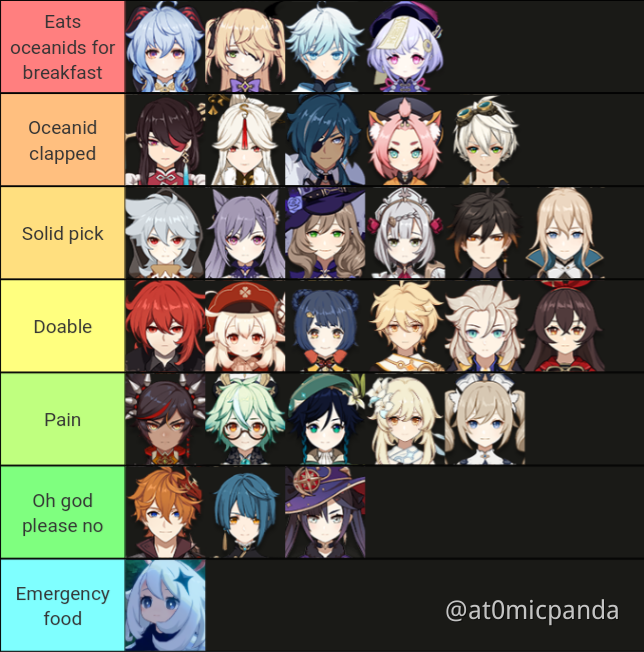 An Oceanid slaying tier list - Genshin Impact - Official Community