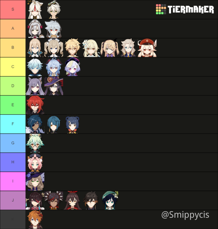 Quiz Game Guess The Tier List Part 2 Player Community