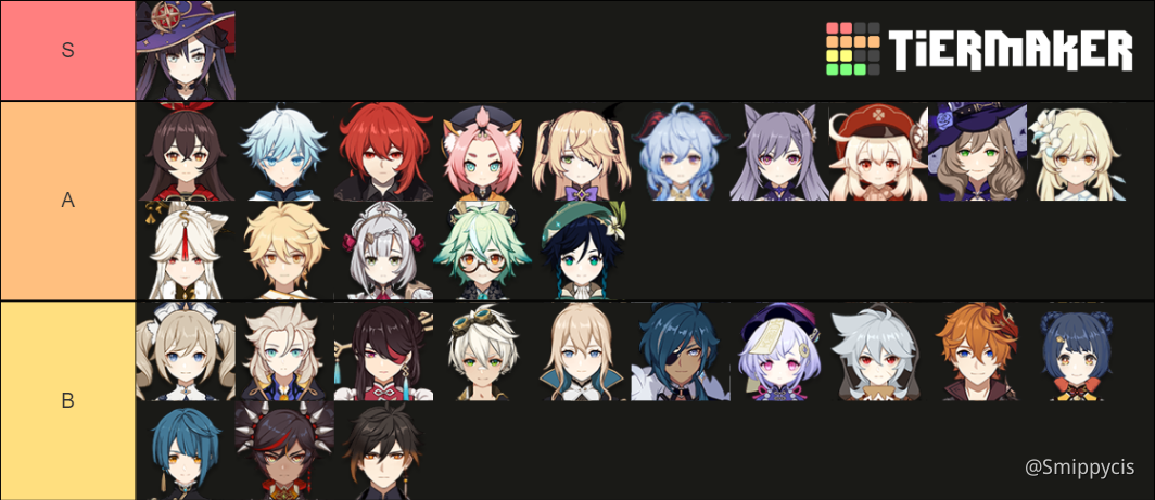 Anime Tier List, Page 3