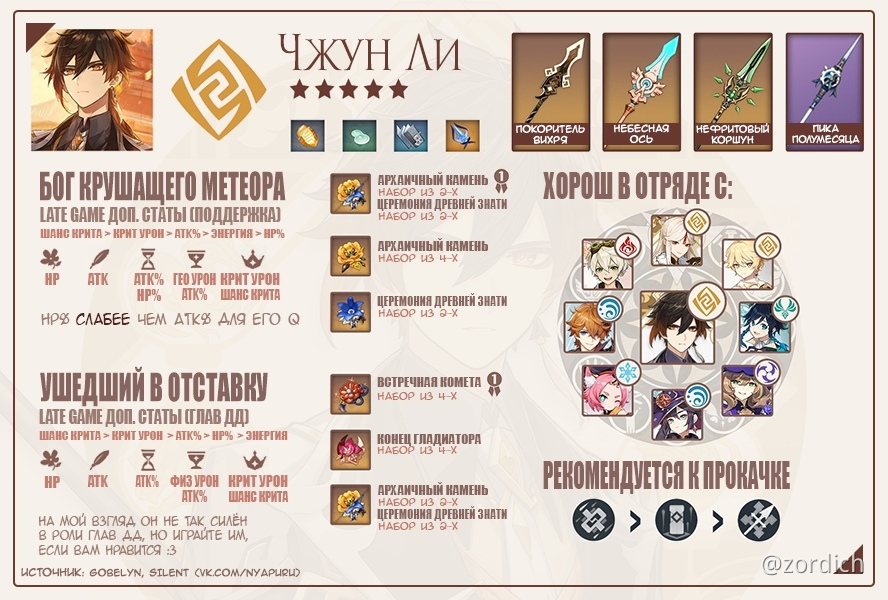 Гайд на Чжун Ли/ guide Zhongli от @gobelyn и @silent Genshin Impact ...