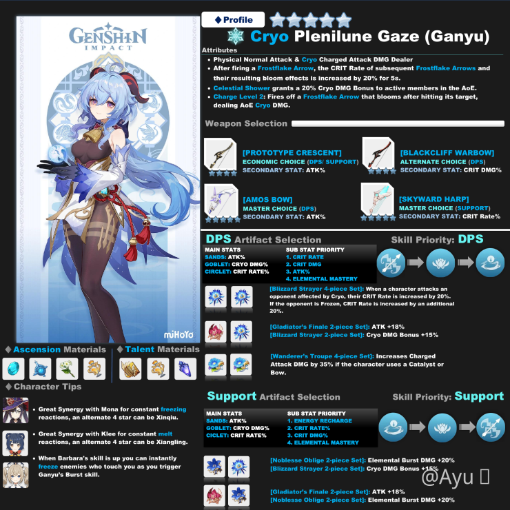 Updated Ganyu Infographic By Ayu Genshin Impact Official Community