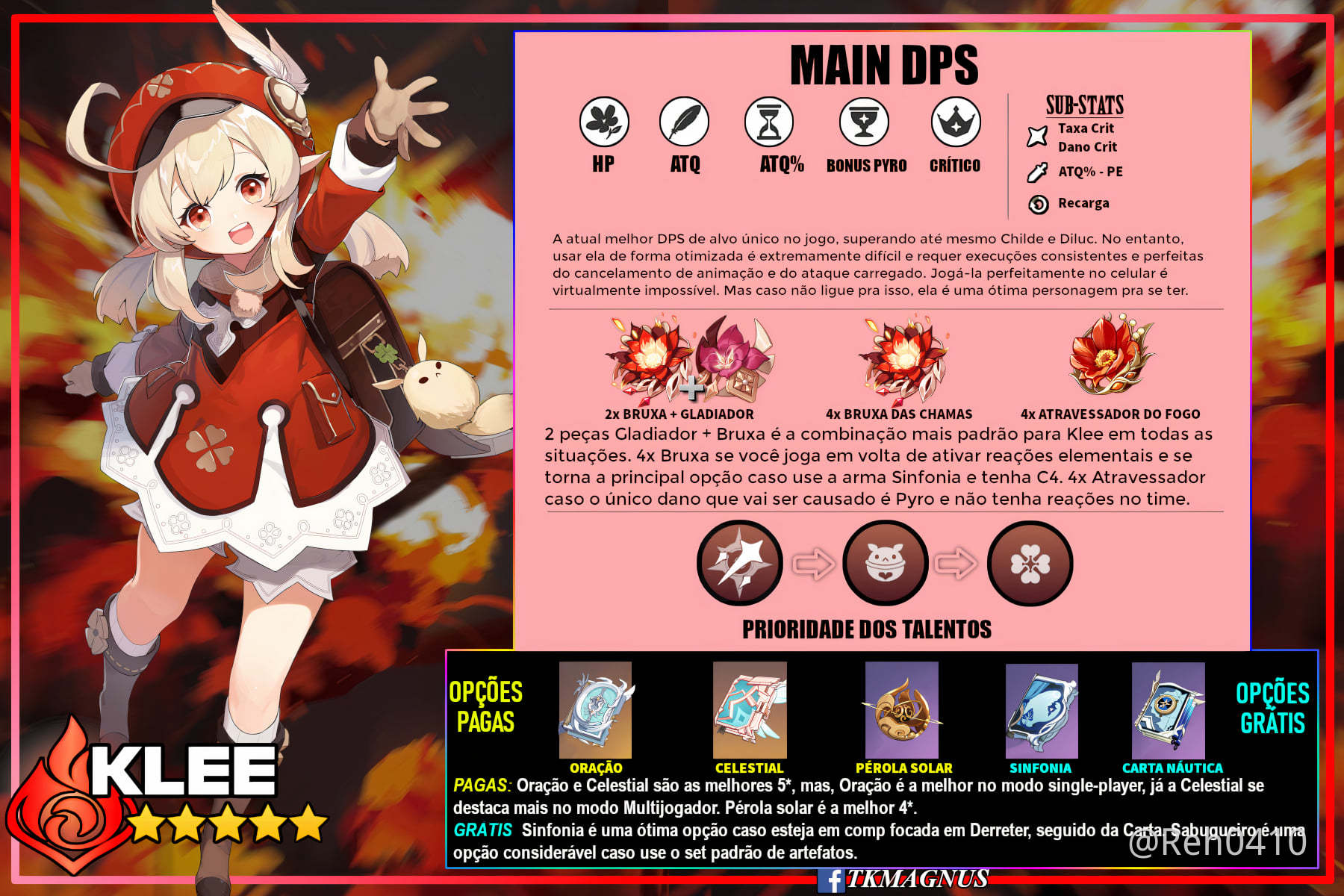 Good Klee Build Example Sugestão de Build da Klee (créditos na imagem) Genshin Impact | HoYoLAB