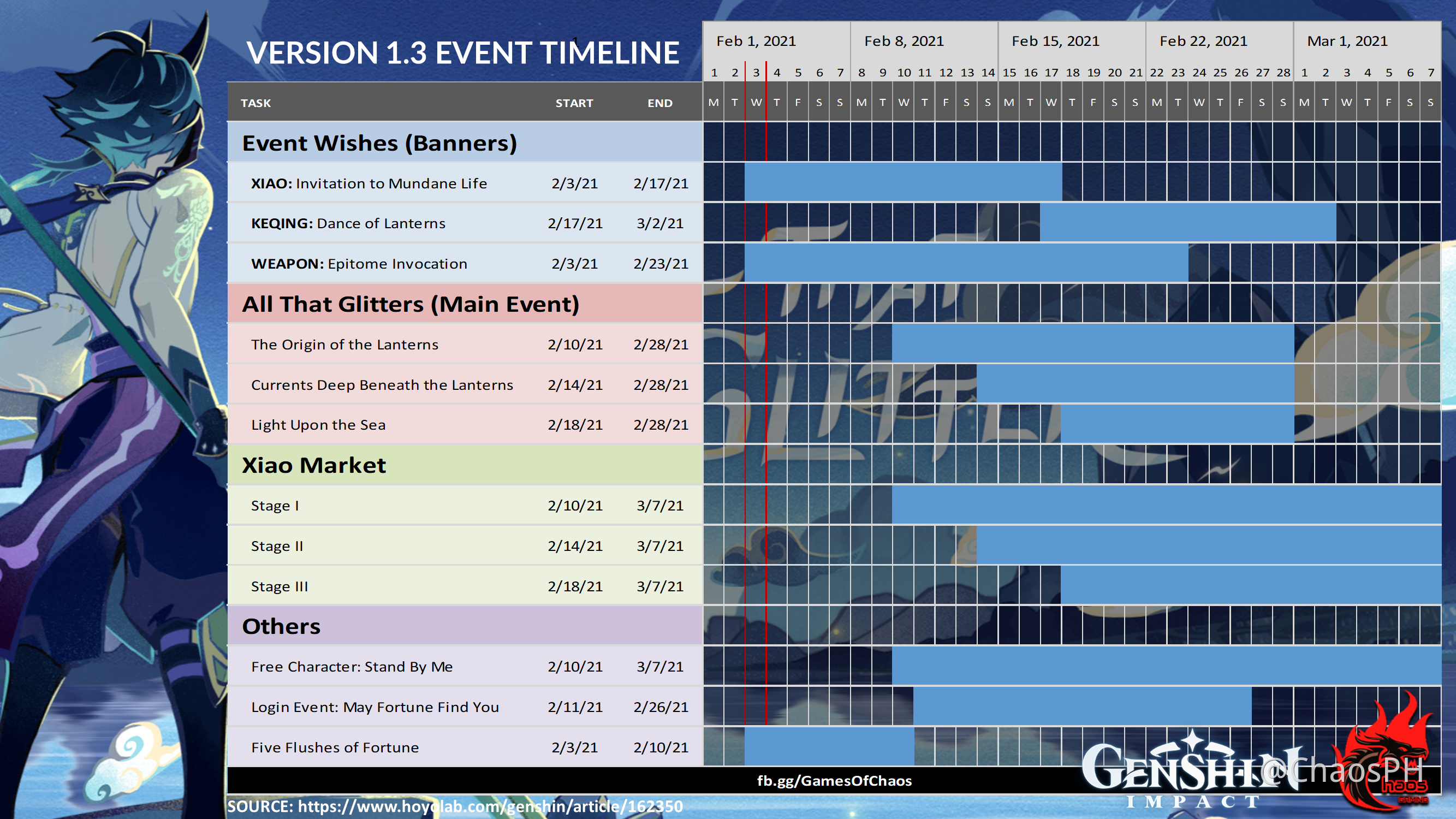 Version 1 3 Event Timeline Genshin Impact Official Community