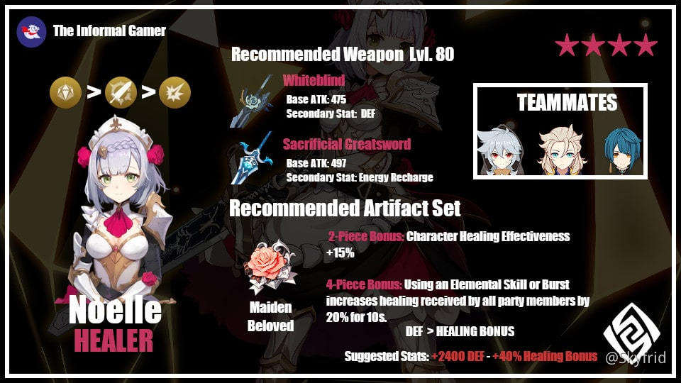 Guide] Noelle Healer And Dps Build | Genshin Impact | Hoyolab