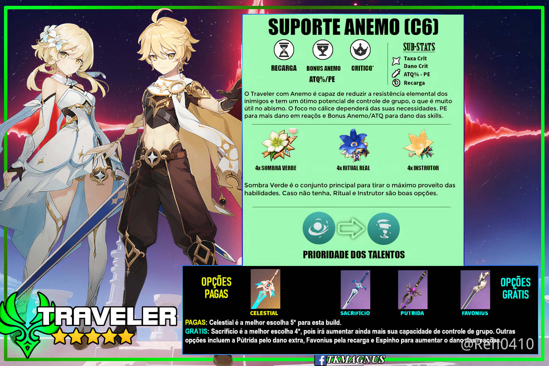 Sugestao De Build Viajantes Anemo Creditos Na Imagem Player Community