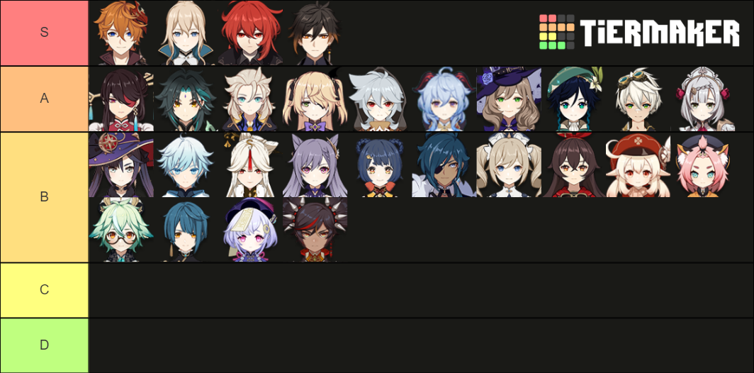 Favoritism Tierlist Genshin Impact Official Community