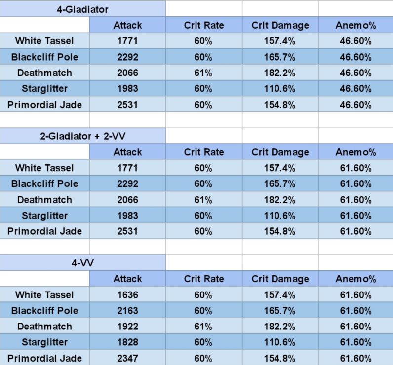 Analysis Best Artifact And Weapon For Xiao Player Community