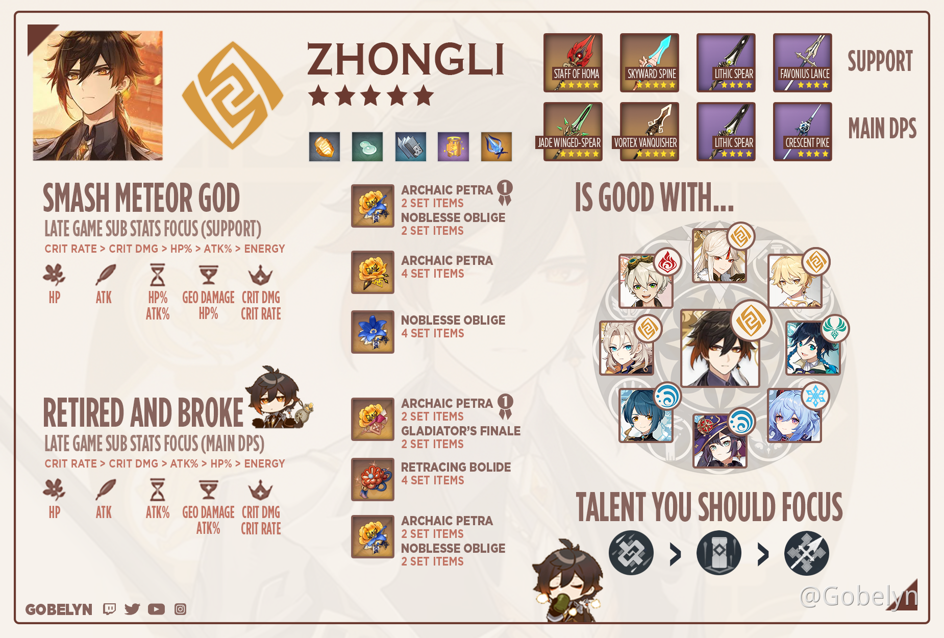 Zhongli Build Ar45 Genshin Impact Official Community