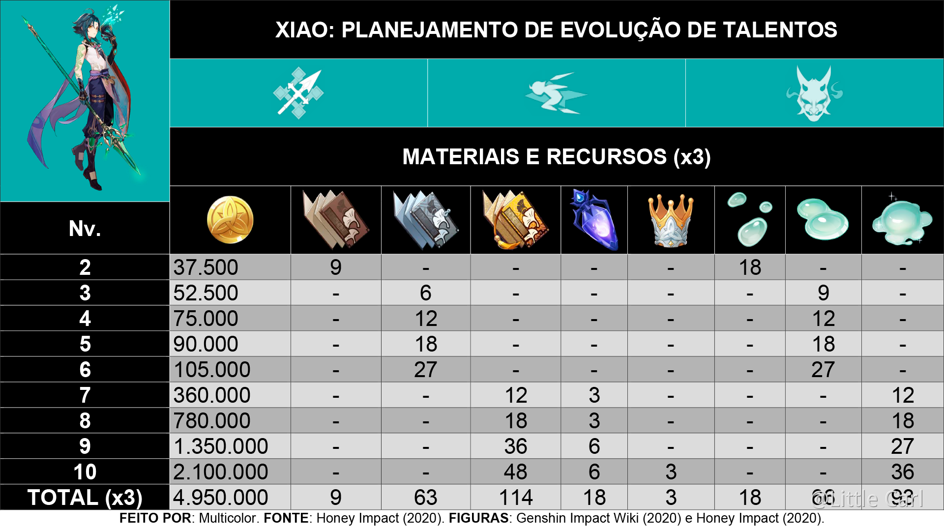 Genshin Impact - Materiais de Ascensão de Xiao - Critical Hits