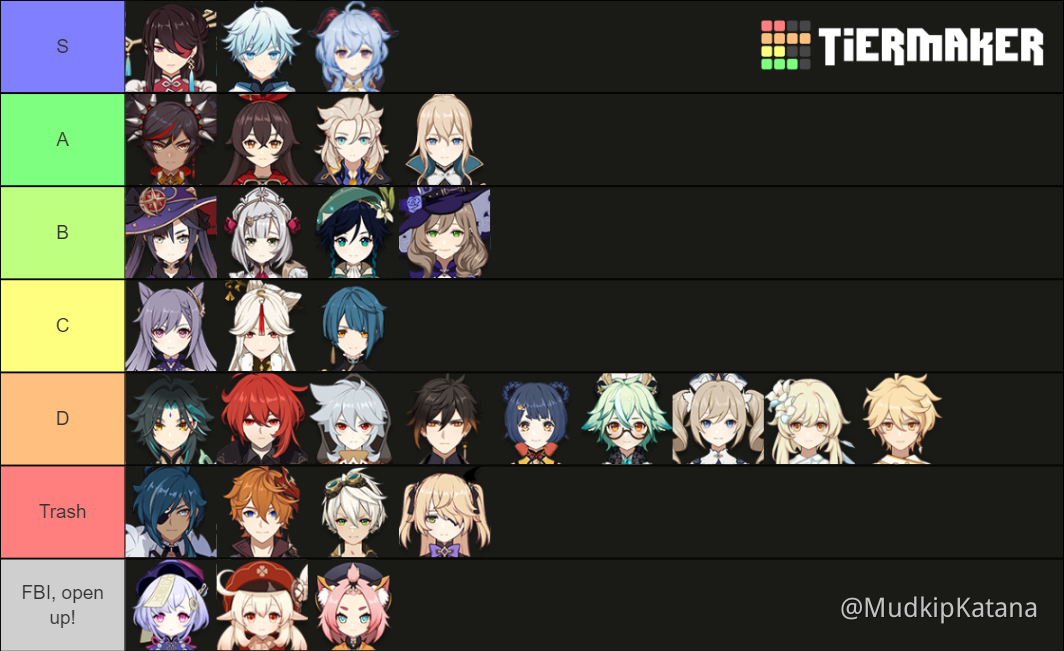 Genshin Impact Waifu Husbando Tier List As Of 1 3 Genshin Impact Official Community