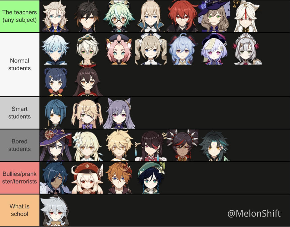 Which Genshin Impact Character Are You Most Like Smart Select - art-mojo