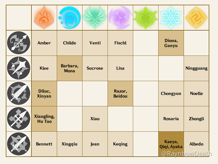 Genshin Impact Element Chart