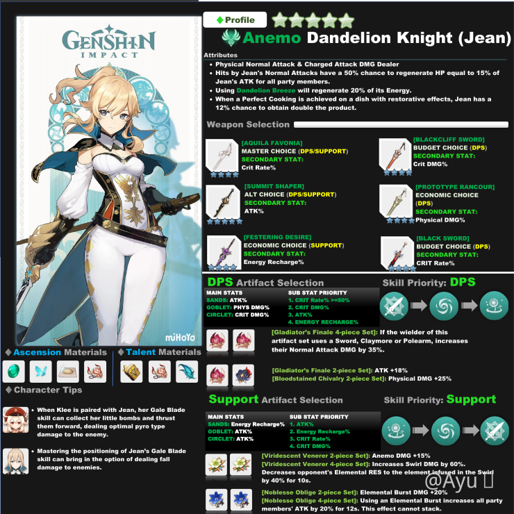 Jean Build Infographic By Ayu Genshin Impact Official Community