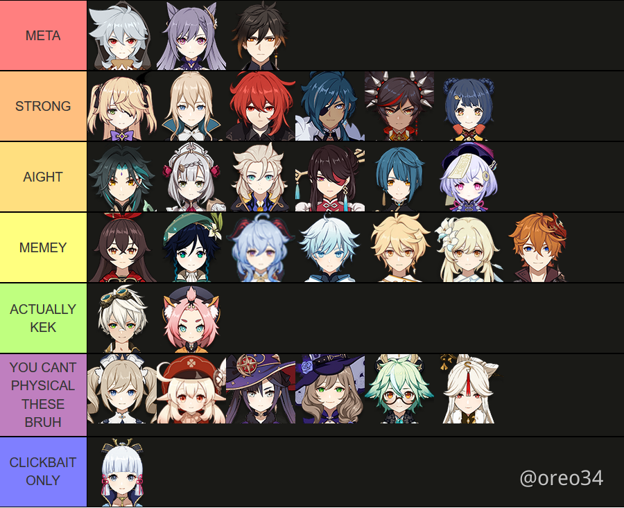My Personal Tier List Of All Characters For Physical Dps Carry Build Take This With A Grain Of Salt Genshin Impact Official Community