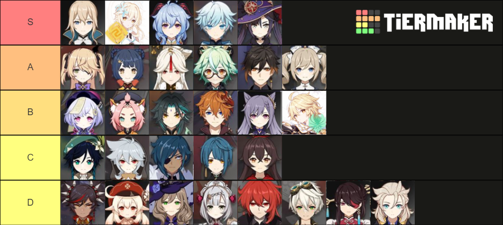 Genshin Impact Theatre Mechanicus Characters Tier List Mihoyo Player Community