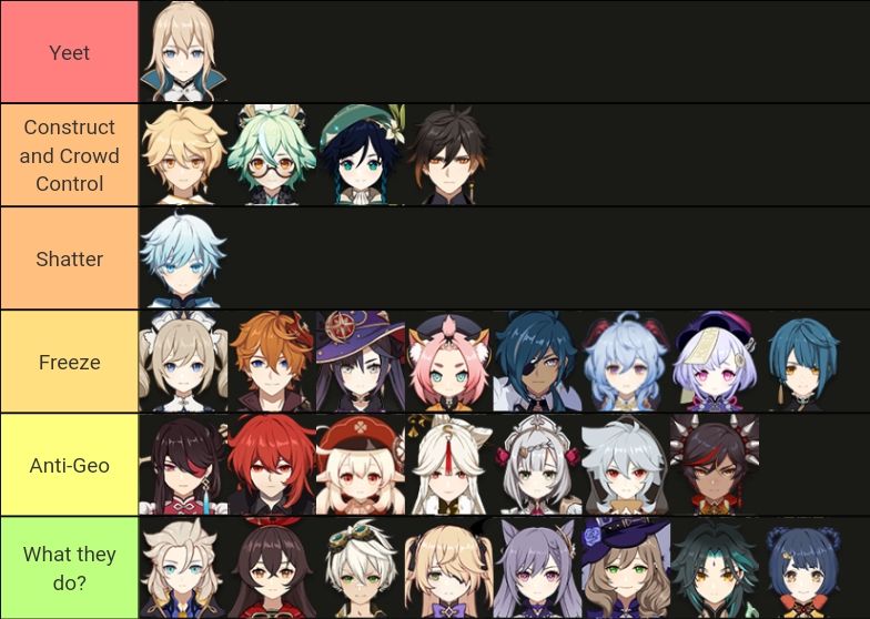 Theater Mechanus Tier List Genshin Impact Official Community