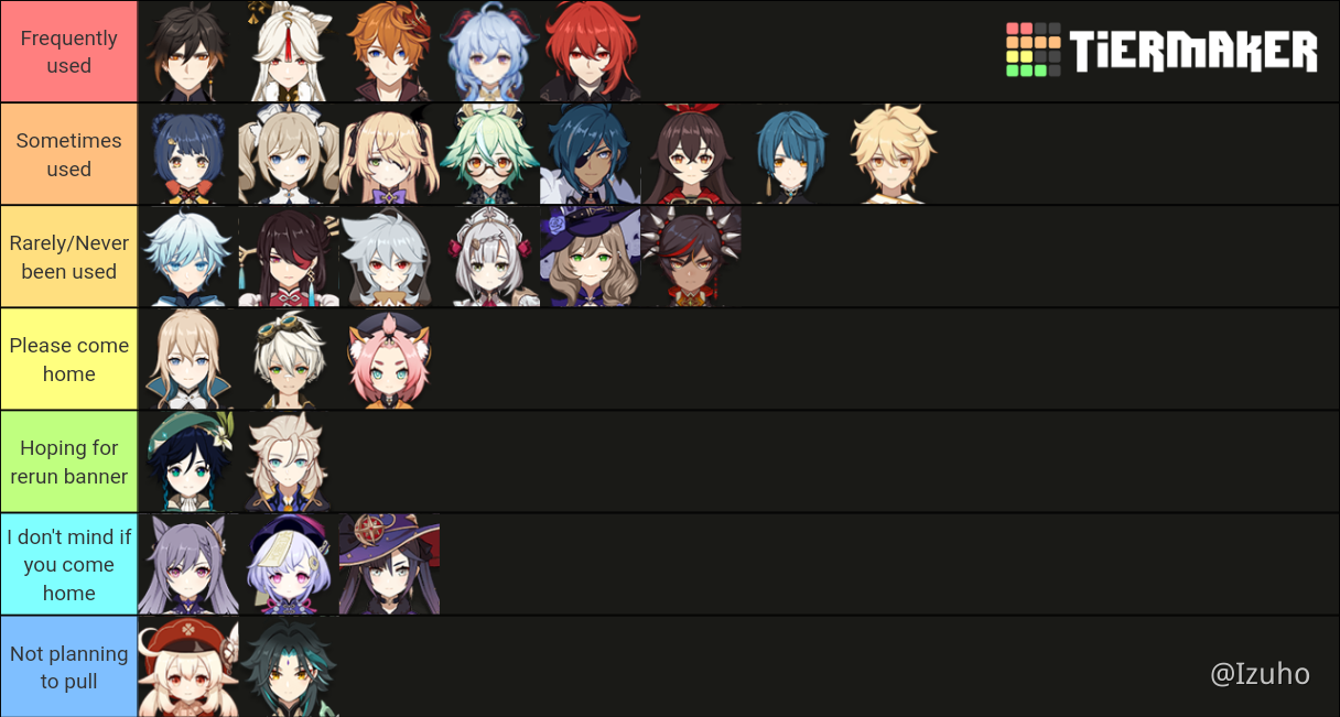 My Tier List of Character Usage as at patch 1.3 Genshin Impact | HoYoLAB