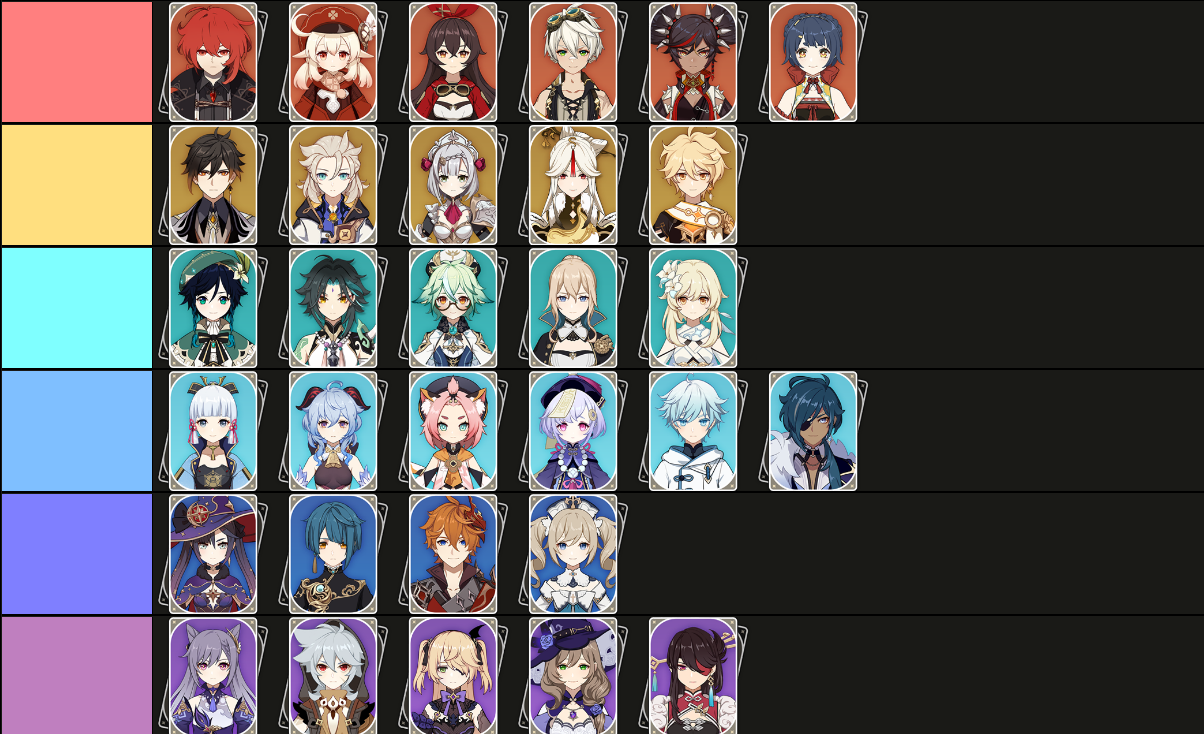 Check Out My Tier List Genshin Impact Official Community