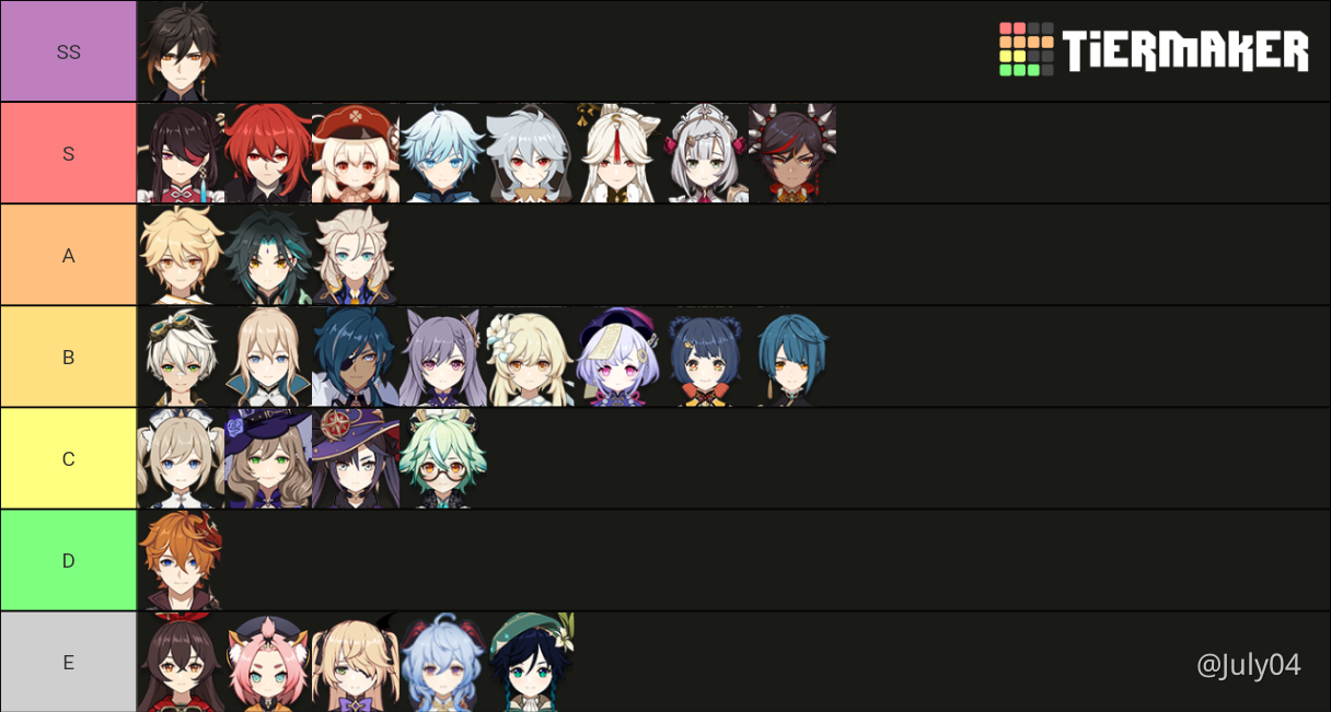 Guess The Tier List Genshin Impact Official Community