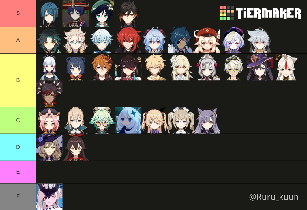 Minha tier list Genshin Impact