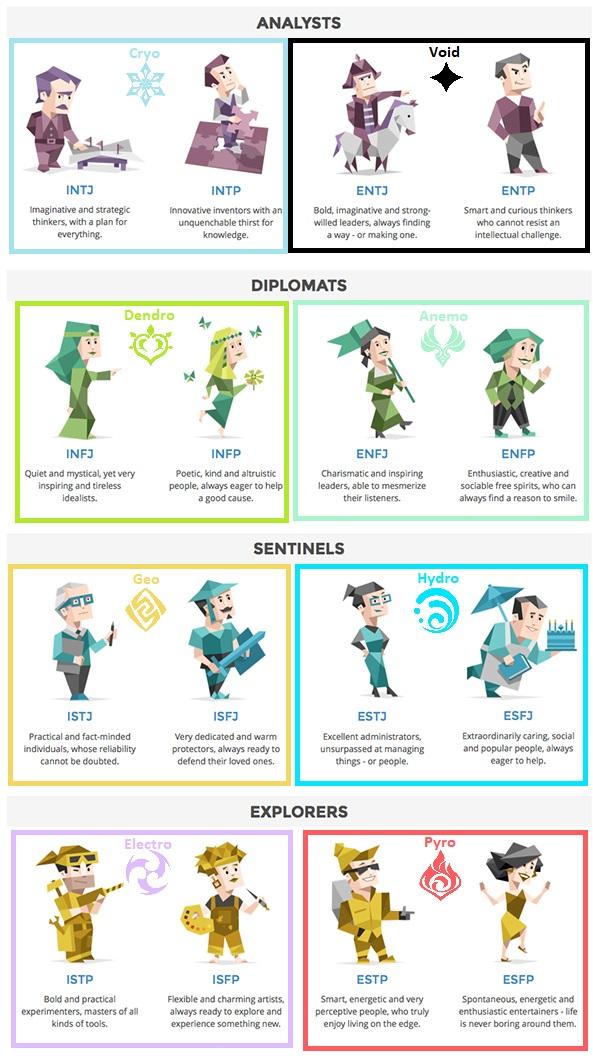 What Would Your Vision Be If It Was Based On Personality Genshin Impact Official Community