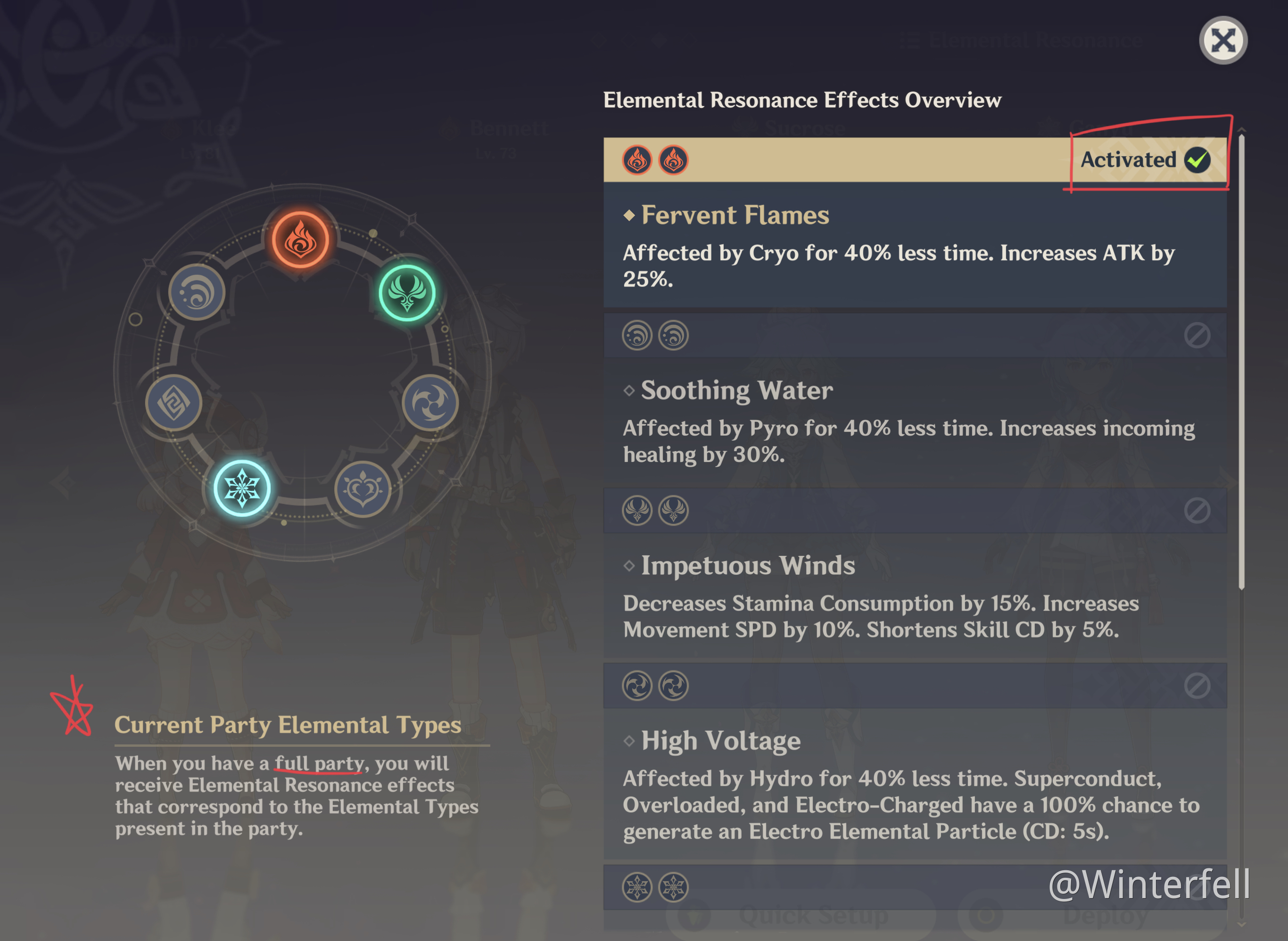 Genshin Elemental Resonance Chart