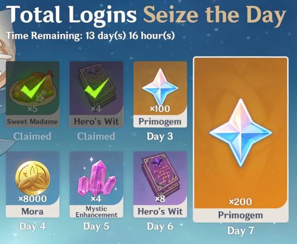 7 Days Login Vs 31 Days Login Event Genshin Impact Official Community