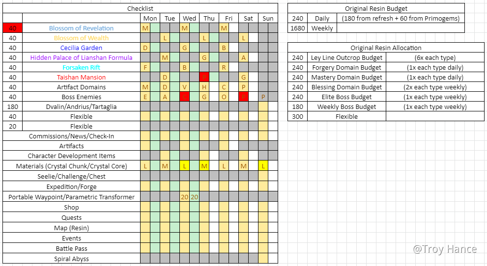 [GUIDE] My Genshin Impact Checklist Genshin Impact | HoYoLAB
