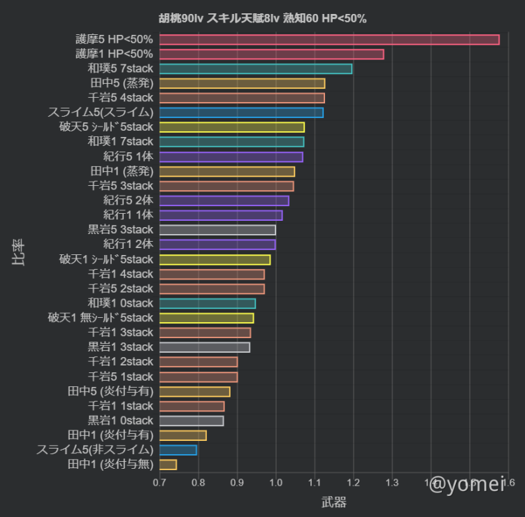 胡桃の武器期待値比較 Genshin Impact Official Community