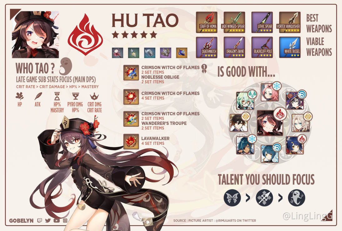 Hu Tao Build By Gobelyn Genshin Impact Official Community