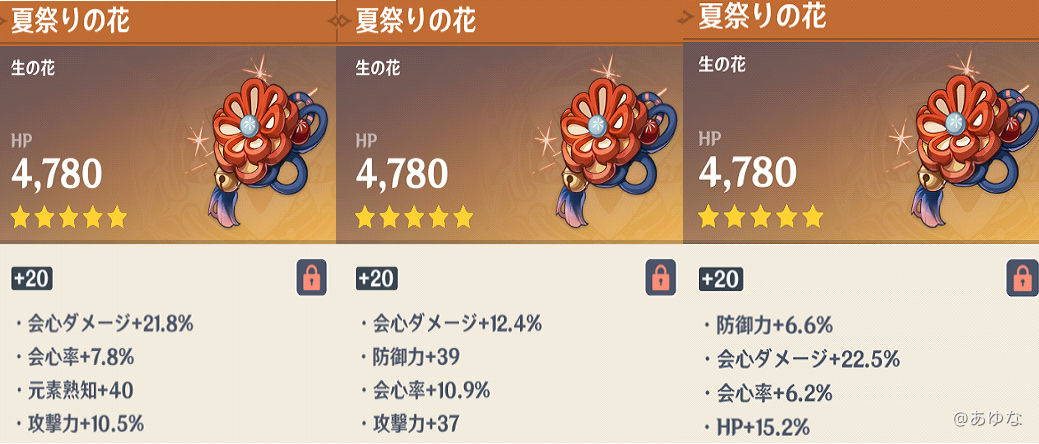 聖遺物わけわかんないです Genshin Impact Official Community