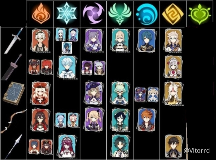 Genshin Impact: Todos os personagens Pyro até agora