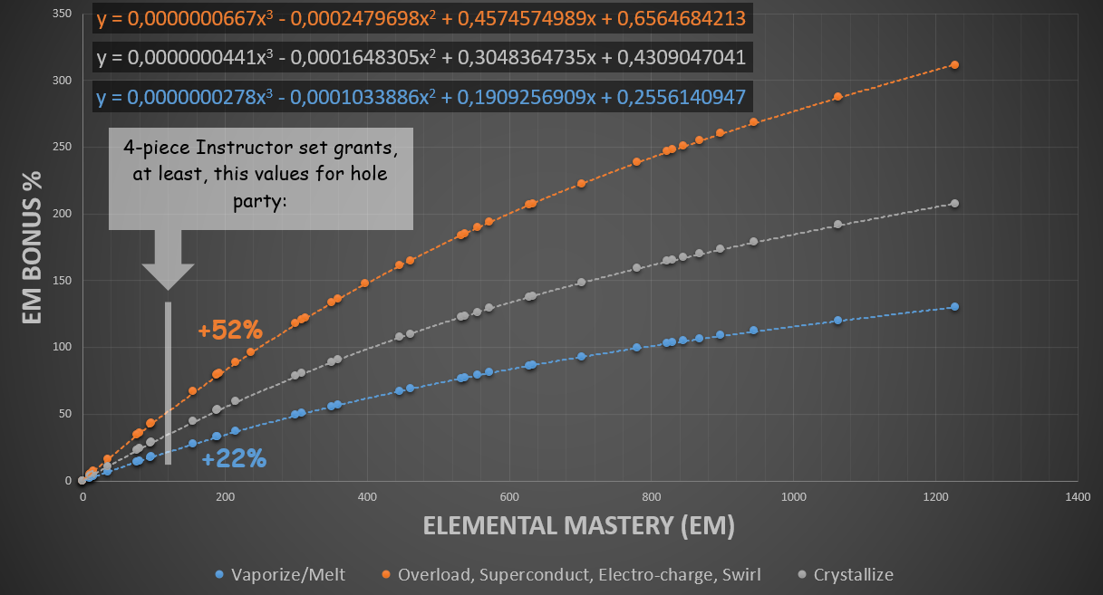 Poll Weakest Element As Dps Player Community