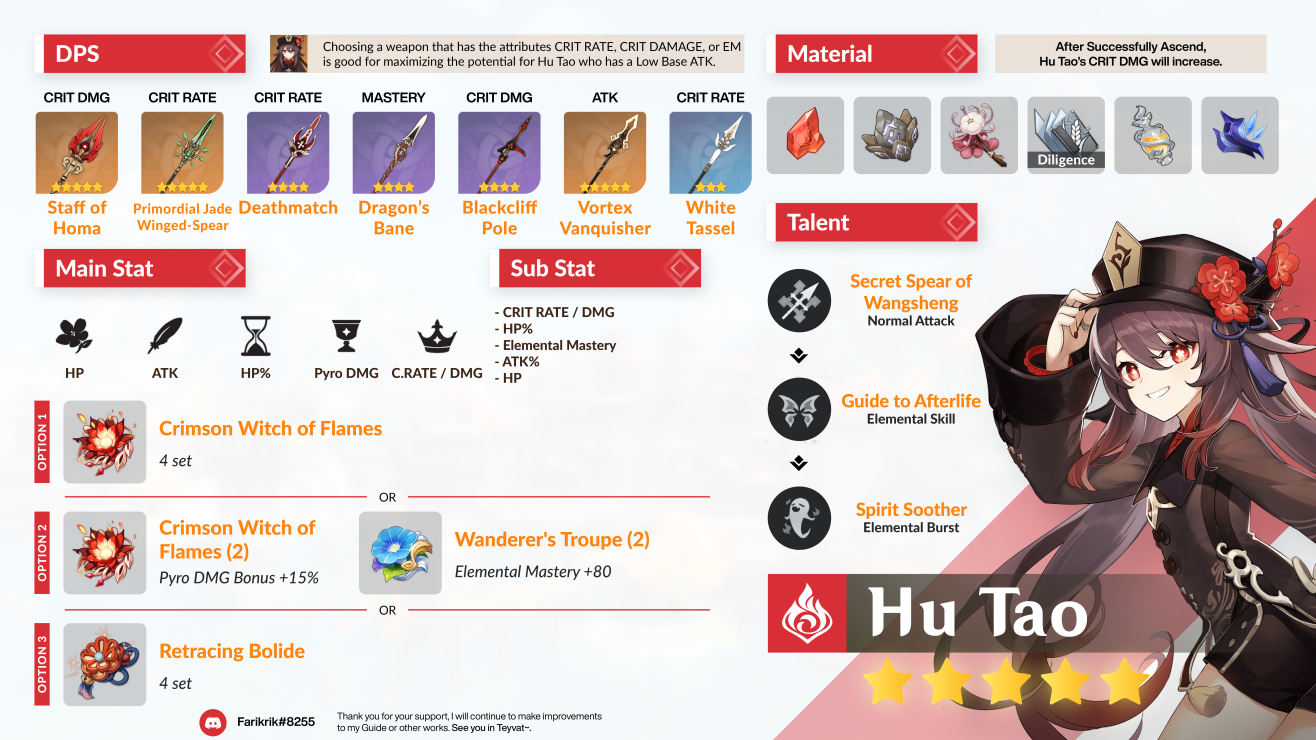 Simple Guide Character Build Hu Tao Dps Fragrance In Thaw Genshin Impact Official Community