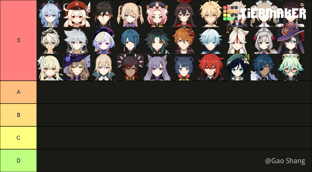 Anime Tier List - Forums 