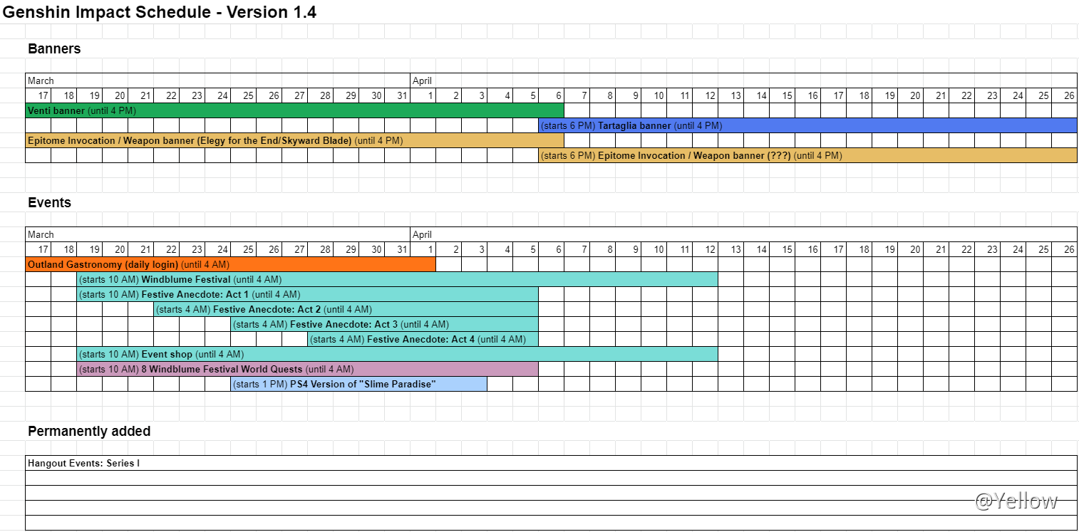 1.4 schedule - updated spreadsheet (UPDATED: 19-03-2021) Genshin Impact ...