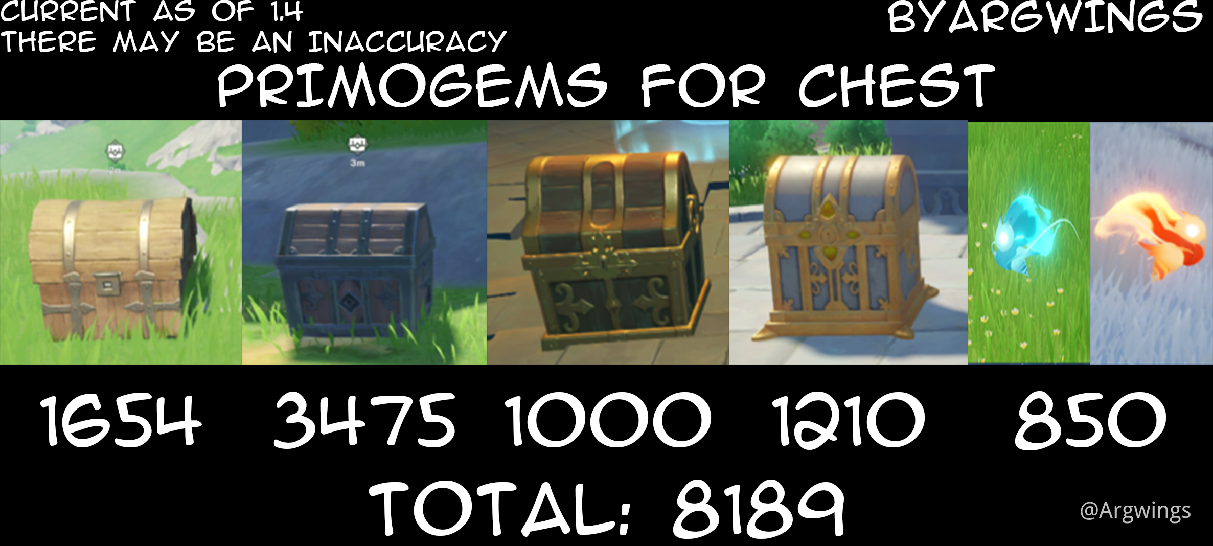 Primogems for chests Genshin Impact HoYoLAB