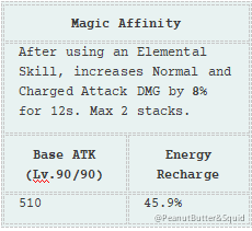 V1 4 Guide To Rosaria For F2p Players And Fellow Simps Genshin Impact Official Community