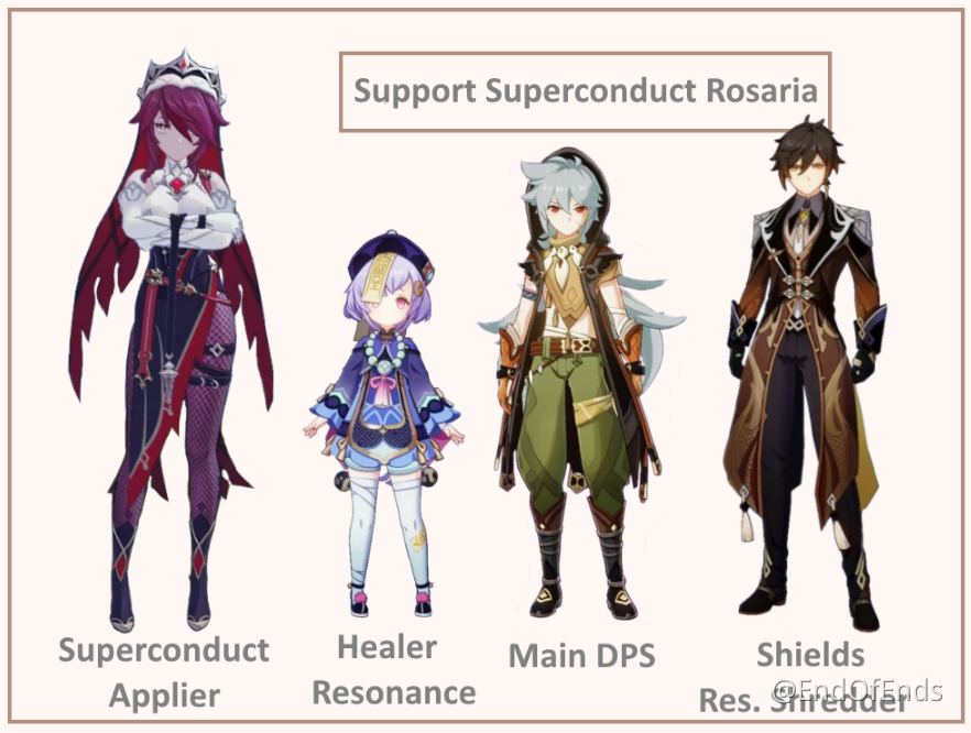V1 4 Guide Rosaria Build And Character Guide Infographic Genshin Impact Official Community V1 4 Guide Rosaria Build And Character Guide Infographic Genshin Impact Official Community
