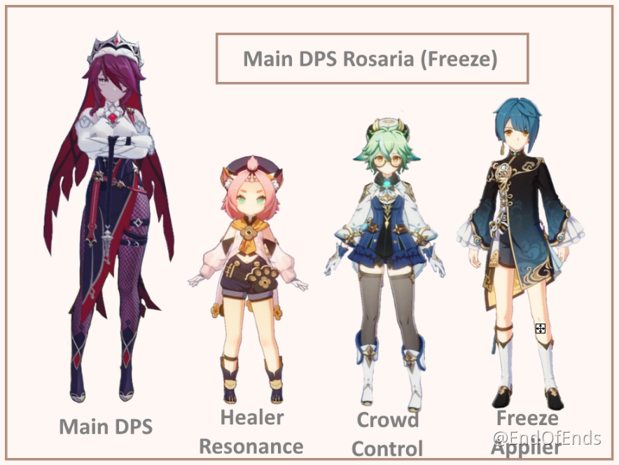 V1 4 Guide Rosaria Build And Character Guide Infographic Genshin Impact Official Community