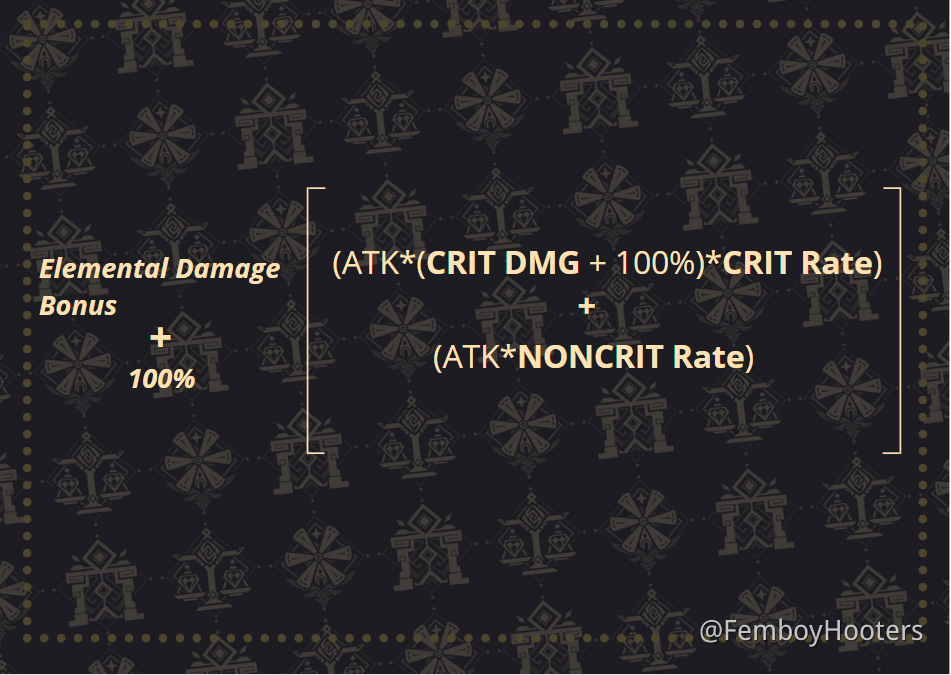 Genshin Impact Damage Calculator Genshin Impact