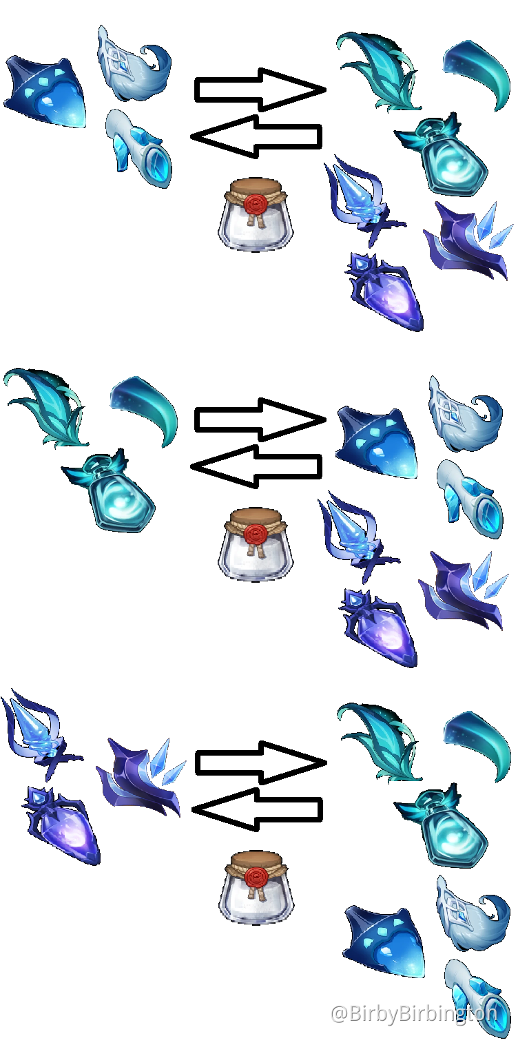 Another use for dust of azoth Genshin Impact | HoYoLAB