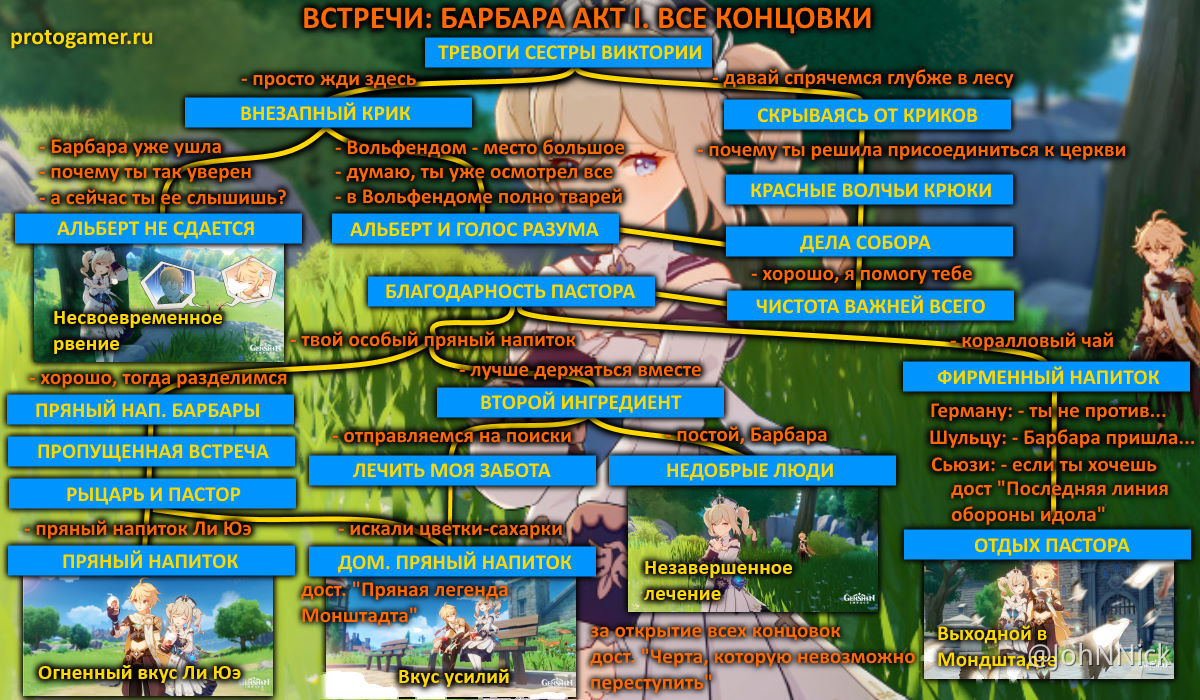 Встреча с беннетом. Задание легенд Барбара. Лечебный Родник Genshin Impact встреча Барбара. Концовки встречи с Барбарой Genshin Impact. Концовки Барбары Геншин.