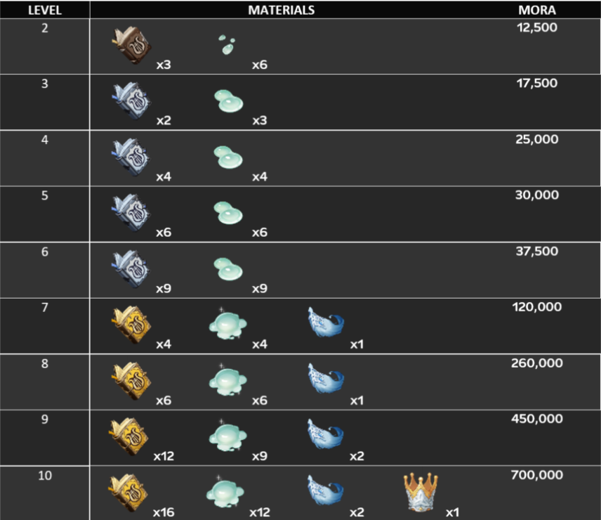 [V1.4 Guide] How to Build Venti Guide | Genshin Impact | HoYoLAB