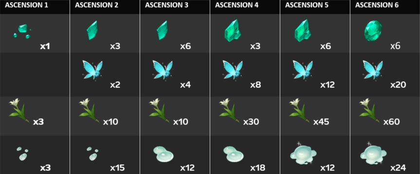 venti ascension materials
