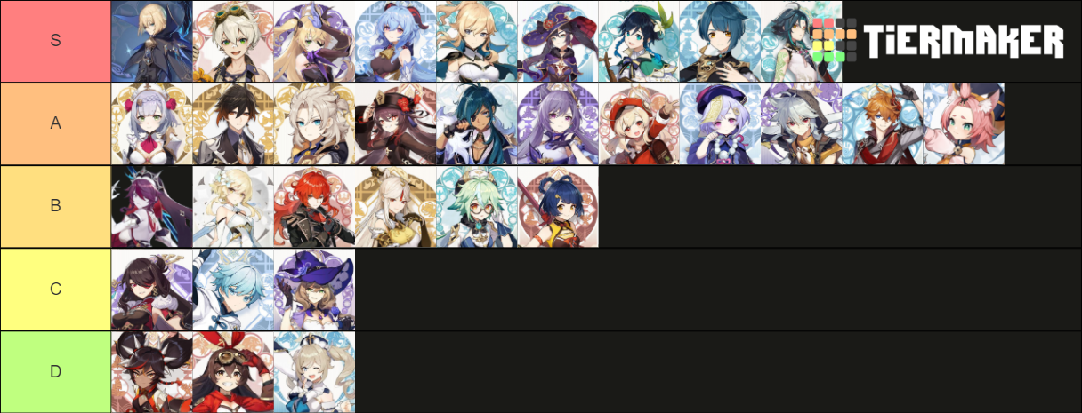 Believe in the Lie — Genshin Impact Tier List but it's based on the