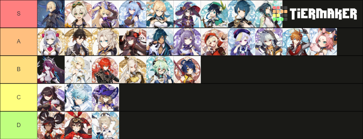 My 1 4 Character Tier List Genshin Impact Official Community